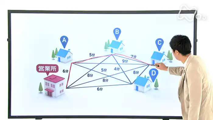 「Ｐ対ＮＰ問題」