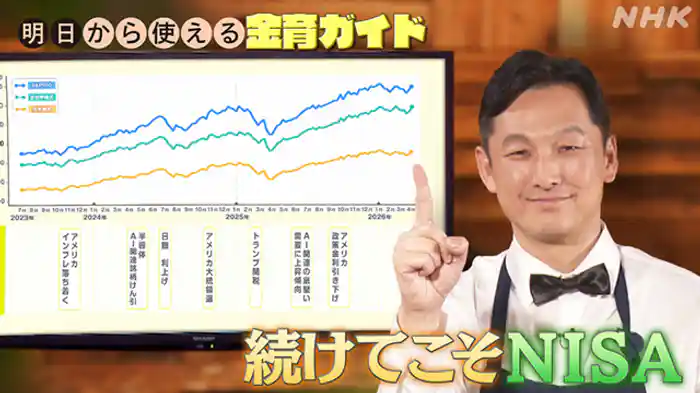 金育ガイド　（３）続けてこそＮＩＳＡ