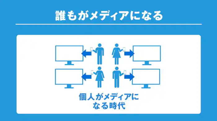 個人がメディアになる時代