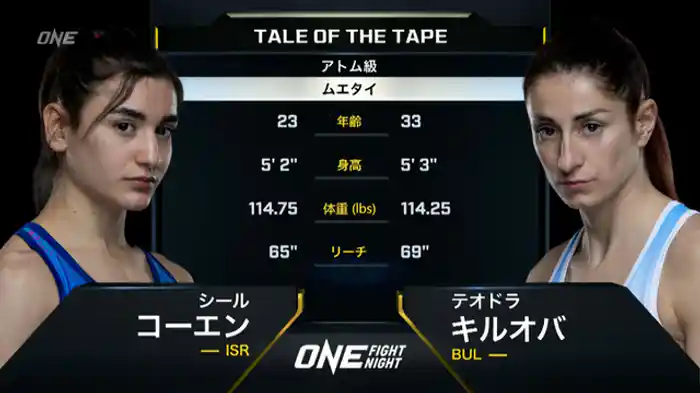シール・コーエン vs. テオドラ・キルオバ