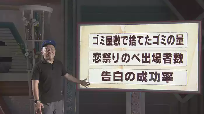 特別企画！名物企画を数字で振り返る