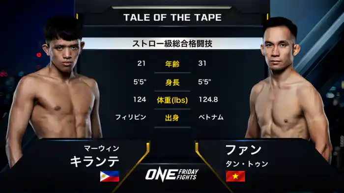 マーウィン・キランテ vs. ファン・タン・トゥン
