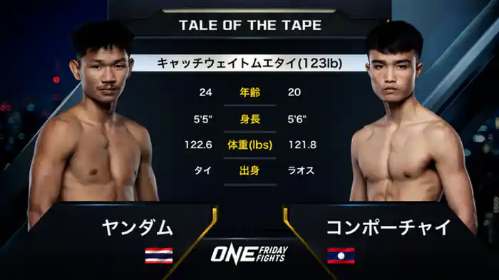 ヤンダム・ソー・トー・ヒーウバンセーン vs. コンポーチャイ・ラオランチャン