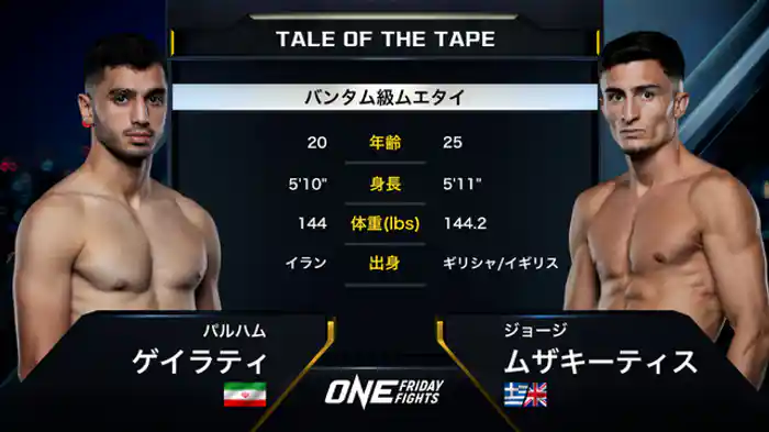 パルハム・ゲイラティ vs. ジョージ・ムザキーティス