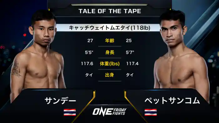 サンデー・ブーンデクシアン vs. ペットサンコム・ソー・ソンマイ