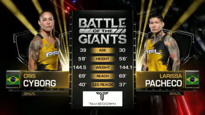 クリス・サイボーグ vs ラリッサ・パチェコ