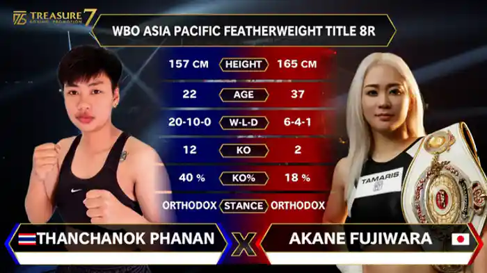 藤原 茜 vs. タンチャノック・パナーン