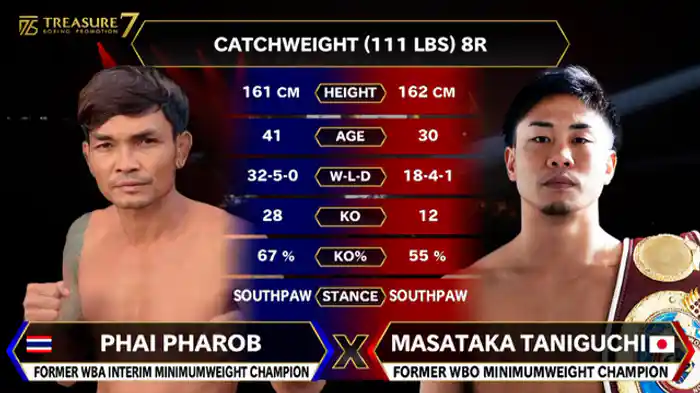 谷口 将隆 vs. パイ・パーロップ