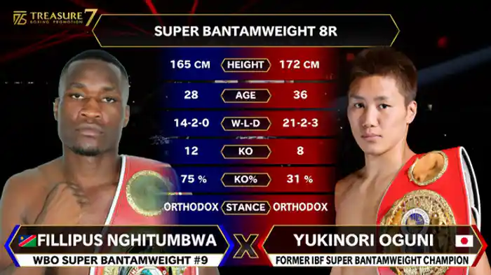 小國 以戴 vs. フリップス・ンギーチュンバ