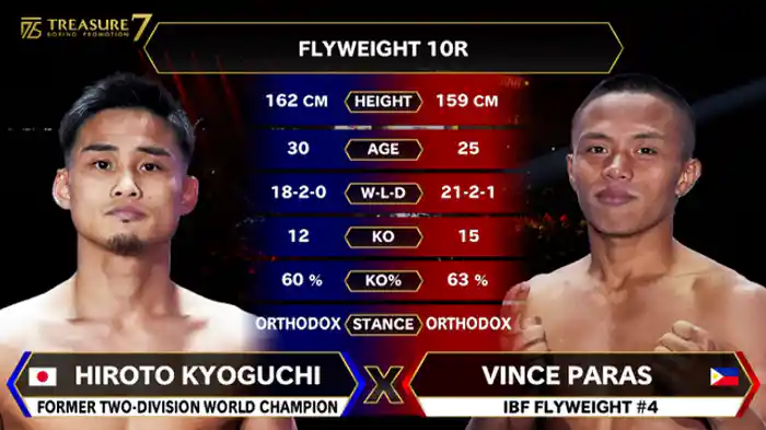 ビンス・パラス vs. 京口 紘人