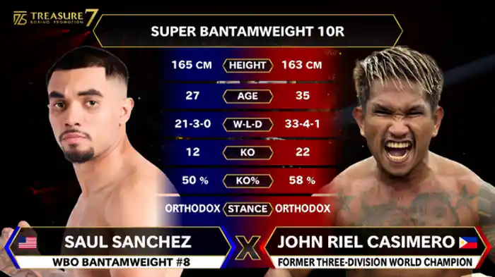 ジョンリエル・カシメロ vs. サウル・サンチェス