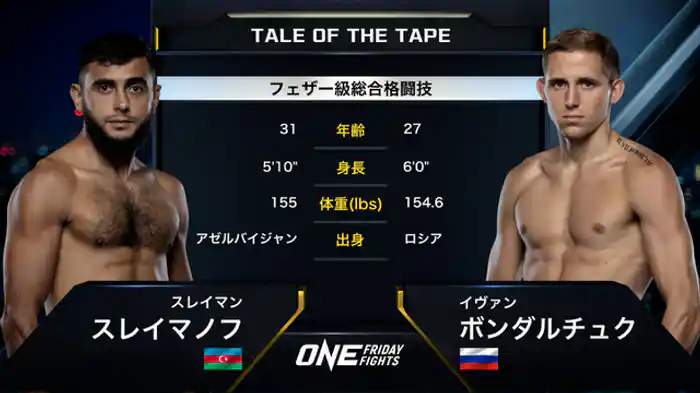 スレイマン・スレイマノフ vs. イヴァン・ボンダルチュク