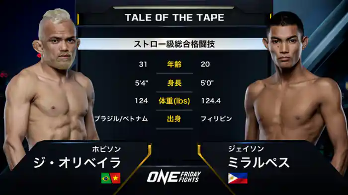 ホビソン・ジ・オリベイラ vs. ジェイソン・ミラルペス