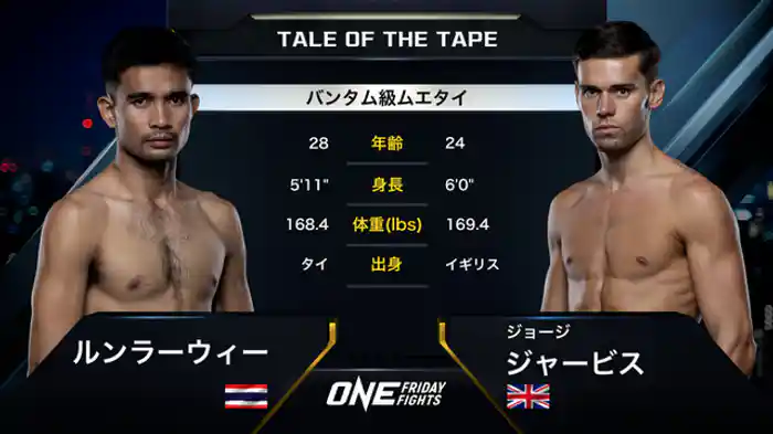 ルンラーウィー・シッソンピーノン vs. ジョージ・ジャービス