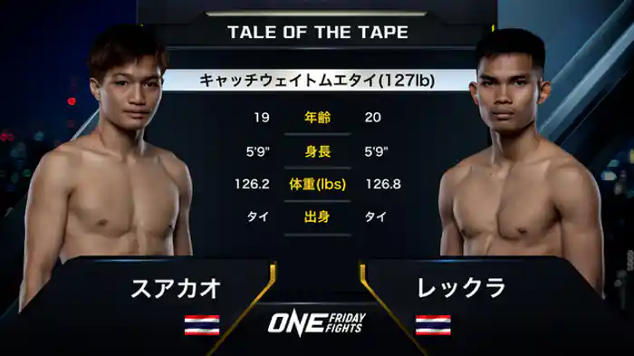 スアカオ・ソー・ナルエモン vs. レックラ・BSムエタイ