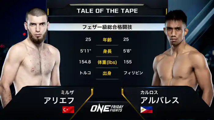 ミルザ・アリエフ vs. カルロス・アルバレス