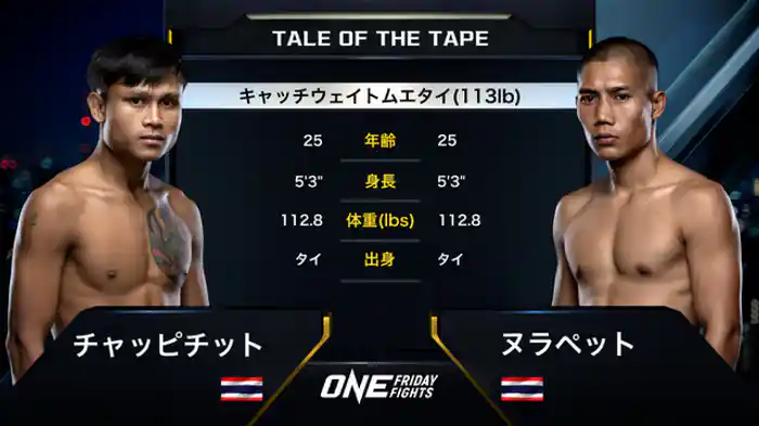 チャッピチット・ソーソー・トイパドリュー vs. ヌラペット・ケラスポーツ