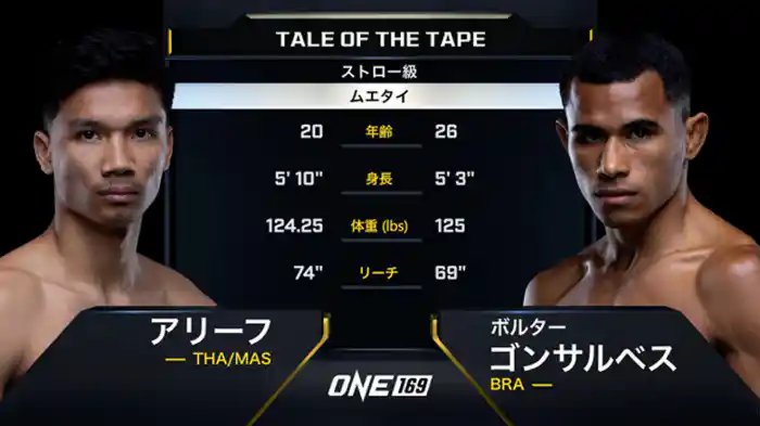 アリーフ・ソー・デチャパン vs. ボルター・ゴンサルベス