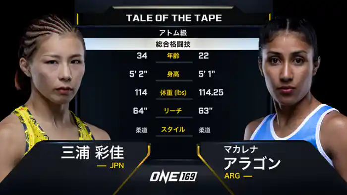 三浦彩佳 vs. マカレナ・アラゴン