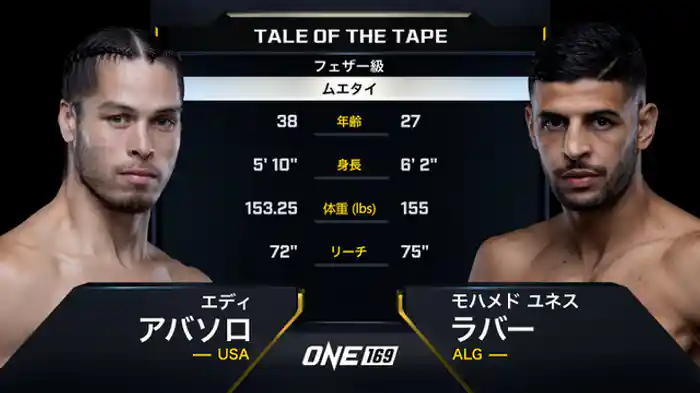 エディ・アバソロ vs. モハメド・ユネス・ラバー