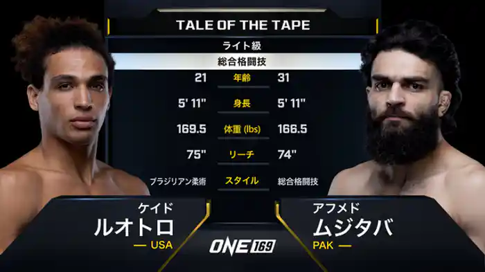 ケイド・ルオトロ vs. アフメド・ムジタバ