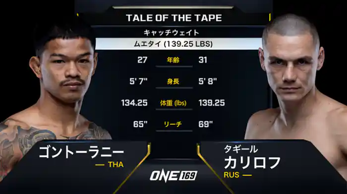 ゴントーラニー・ソー・ソンマイ vs. タギール・カリロフ