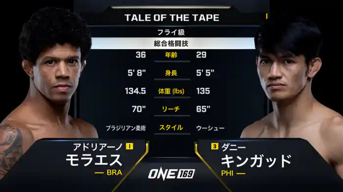 アドリアーノ・モラエス vs. ダニー・キンガッド