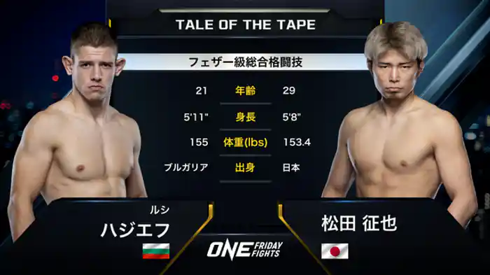 ルシ・ハジエフ vs. 松田征也