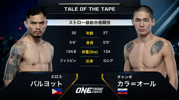 エロス・バルヨット vs. チャンギ・カラ＝オール