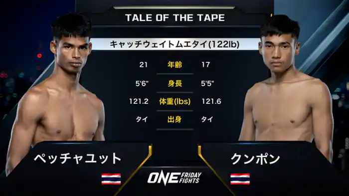 ペッチャユット・ヌープランブリー vs. クンポン・オー・ウーウドン