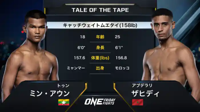 トゥン・ミン・アウン vs. アブデラリ・ザヒディ