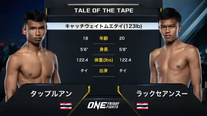タップルアン vs. ラックセアンスー