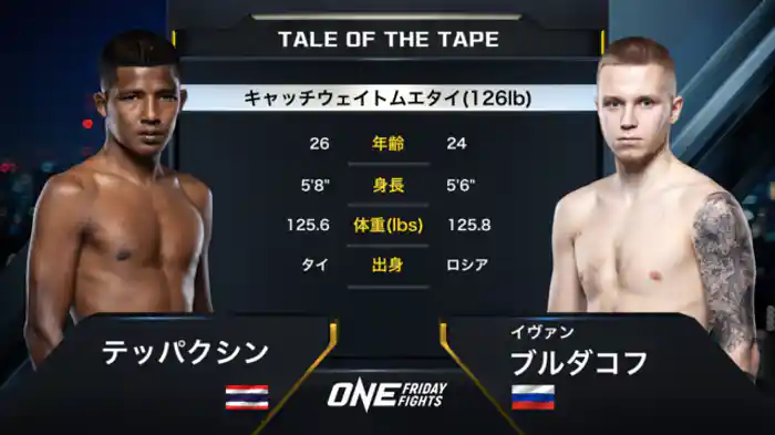 テッパクシン vs. イヴァン・ブルダコフ