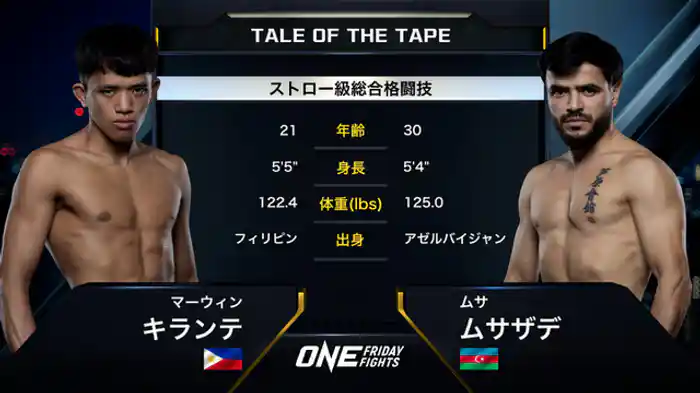 マーウィン・キランテ vs. ムサ・ムサザデ