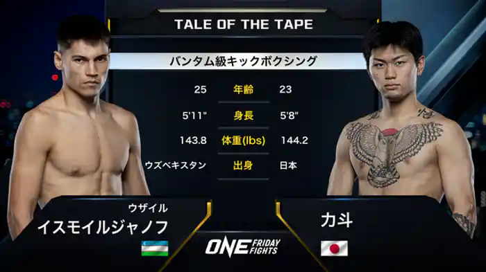 ウザイル・イスモイルジャノフ vs. 力斗