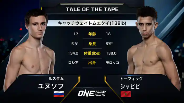 ルスタム・ユヌソフ vs. トーフィック・シャビビ