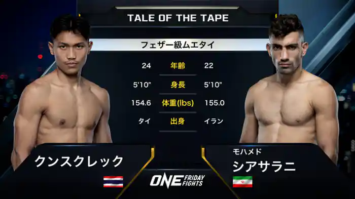 クンスクレック vs. モハメド・シアサラニ