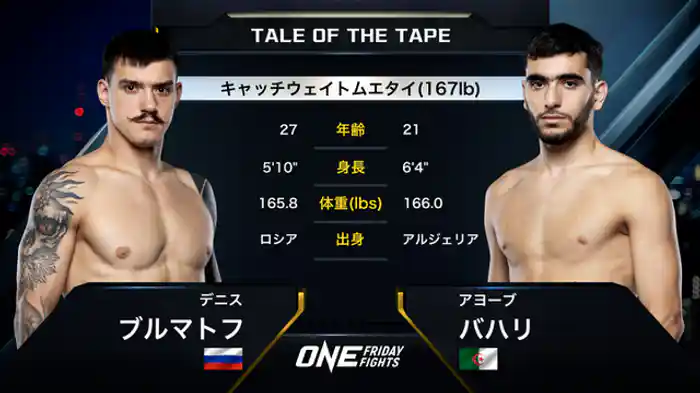 デニス・ブルマトフ vs. アヨーブ・バハリ