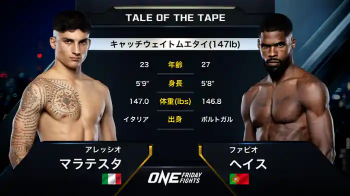 アレッシオ・マラテスタ vs. ファビオ・ヘイス