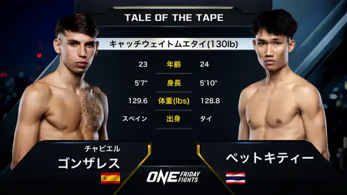 チャビエル・ゴンザレス vs. ペットキティー