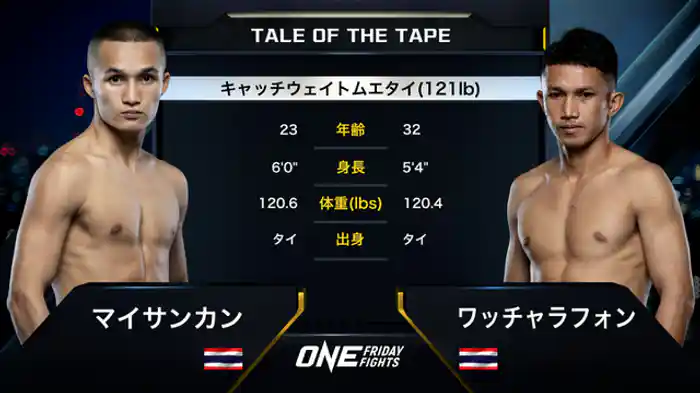 マイサンカン vs. ワッチャラフォン