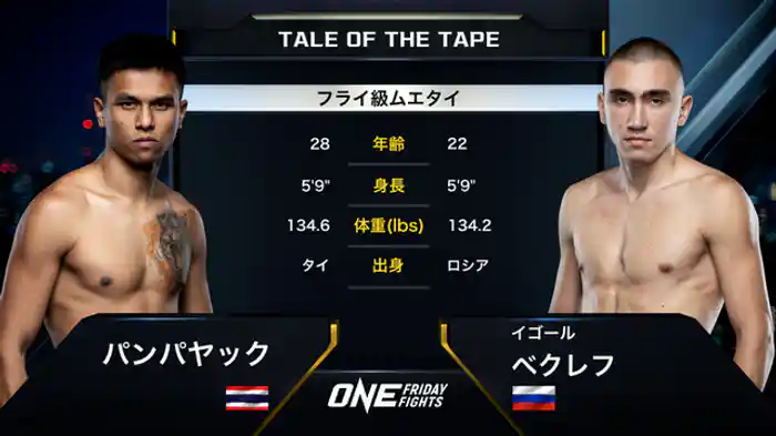 パンパヤック vs. イゴール・ベクレフ