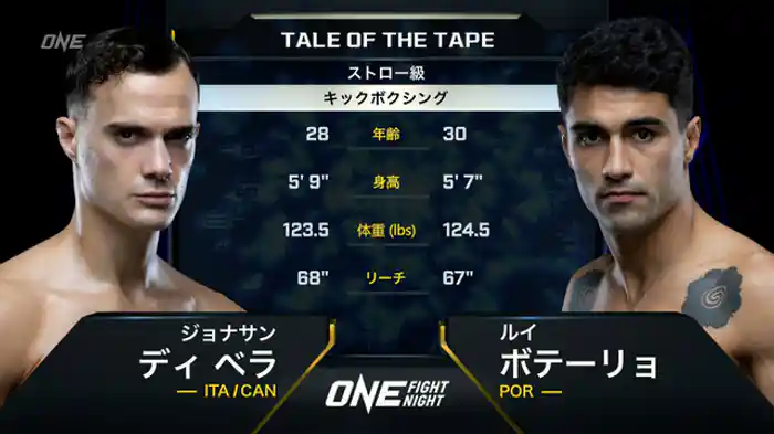 ジョナサン・ディベラ vs. ルイ・ボテーリョ