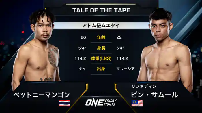 ペットニーマンゴン・Dr.ラッタナムケン・アイスランド vs. リファディン・ビン・サムール
