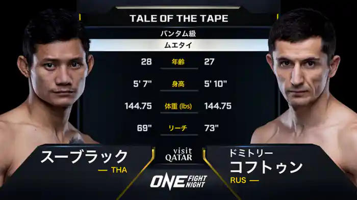 スーブラック・トー・プラン49 vs. ドミトリー・コフトゥン