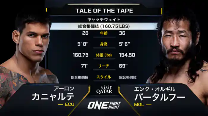 アーロン・カニャルテ vs. エンク・オルギル・バータルフー