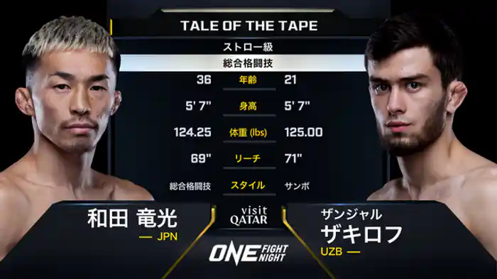 和田竜光 vs. ザンジャル・ザキロフ