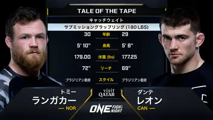 トミー・ランガカー vs. ダンテ・レオン