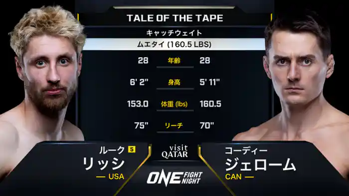 ルーク・リッシ vs. コーディー・ジェローム