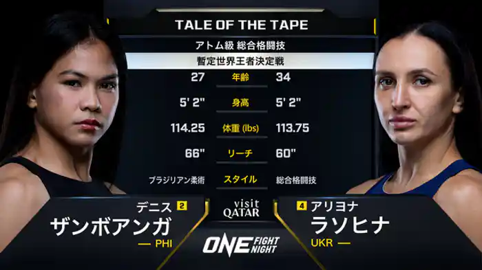 デニス・ザンボアンガ vs. アリヨナ・ラソヒナ